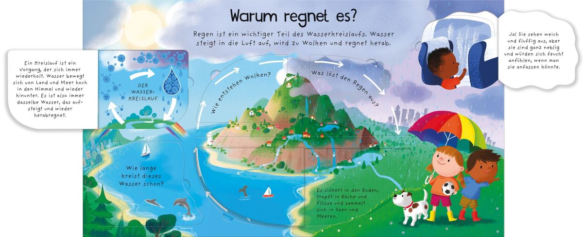 Erstes Aufklappen und verstehen: Woher kommt unser Wasser? 4+