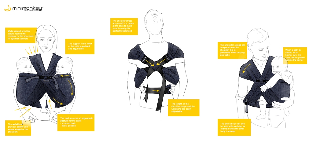 Minimonkey TwinCarrier MESH - Zwillingstrage